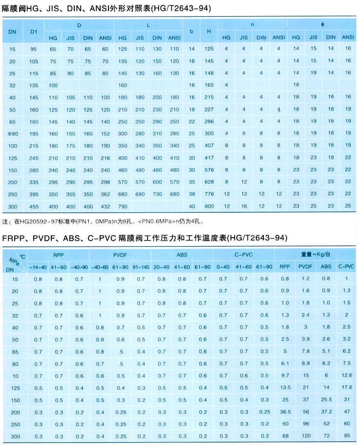 ABS隔膜閥,ABS塑料隔膜閥參數尺寸結構圖 ABS隔膜閥,ABS塑料隔膜閥參數尺寸結構圖