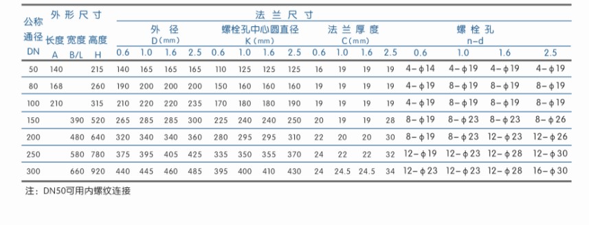 動力式高速排氣閥,GP4X動力式高速進氣閥結構尺寸