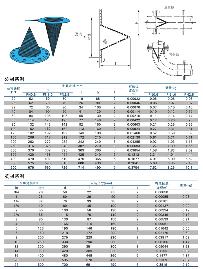 錐形過濾器,錐形臨時過濾器尺寸結(jié)構(gòu)圖: